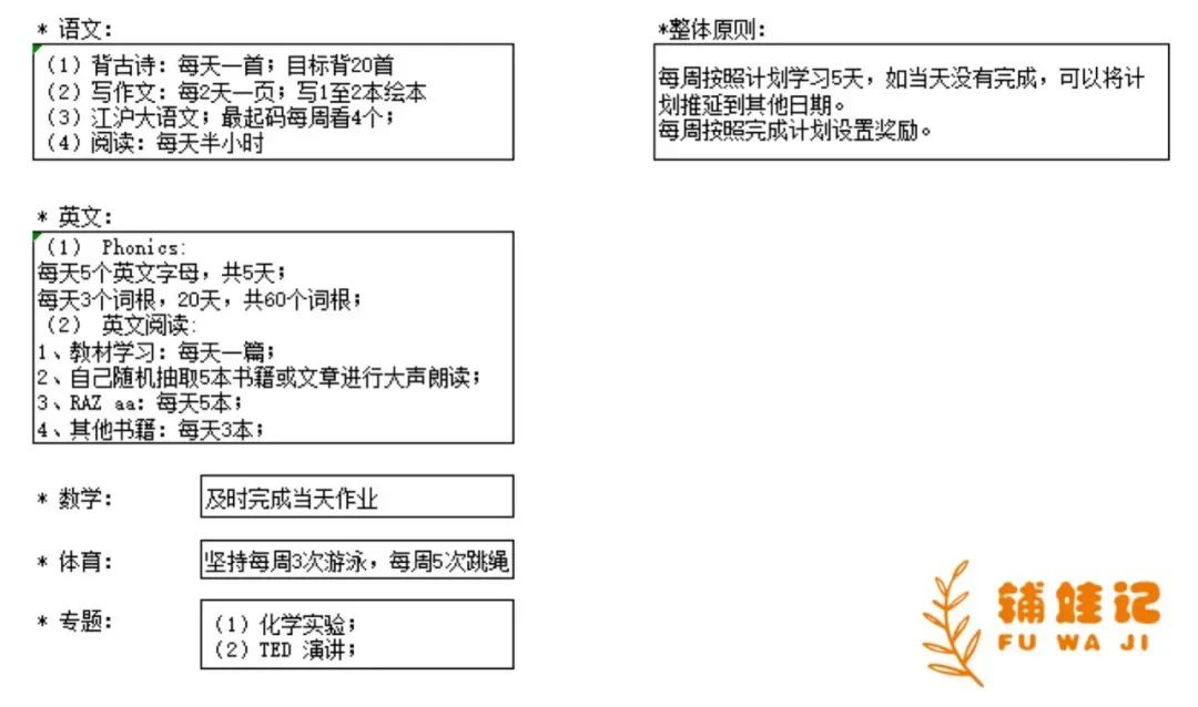 每年高赞问题：如何培养孩子的学习习惯？我来给个超级实用行动指南！