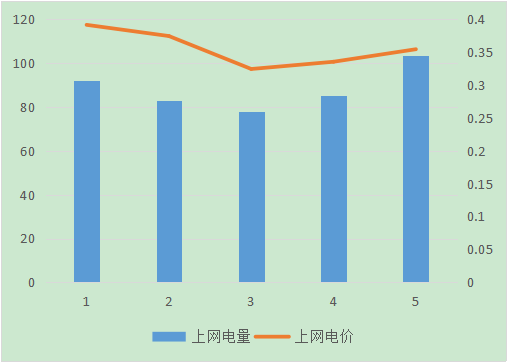 深秋里的一抹亮色