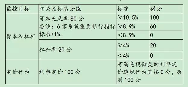 MPA又是什么鬼？