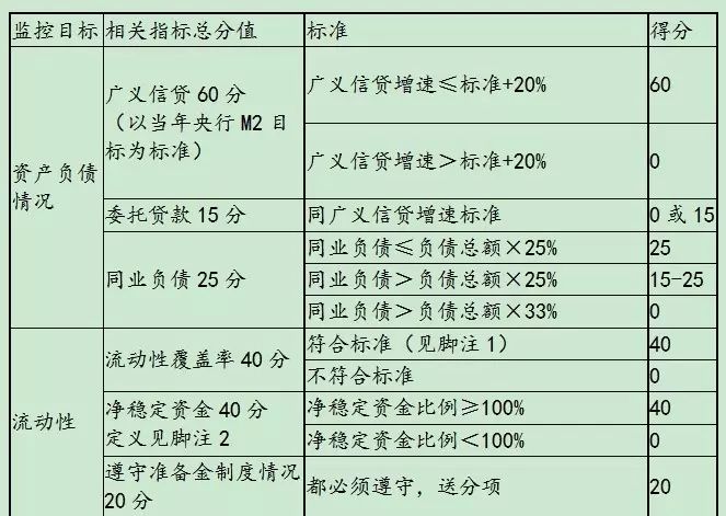 MPA又是什么鬼？