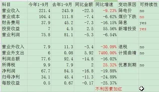 预期和预期差决定股价