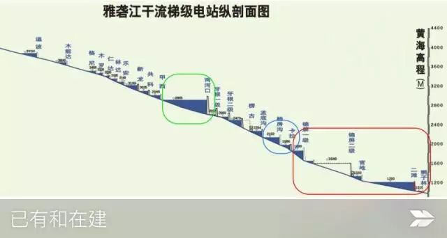 从雅砻江水电三季报说起1