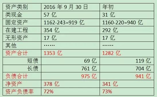 从雅砻江水电三季报说起1