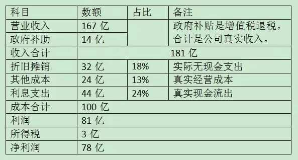 从雅砻江水电三季报说起1