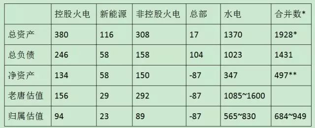 从雅砻江三季报说起8A