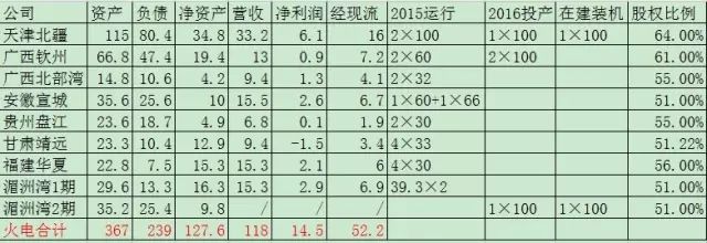 从雅砻江三季报说起8A