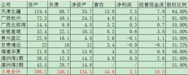 从雅砻江三季报说起8A