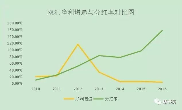 蛰伏者双汇（上）