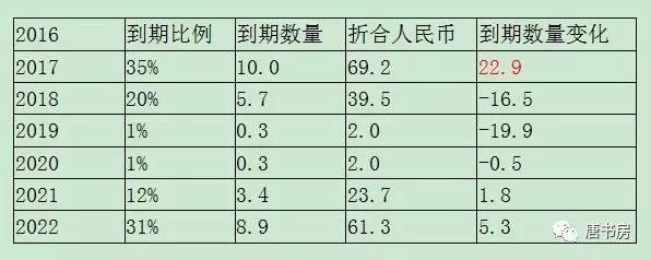 蛰伏者双汇（上）