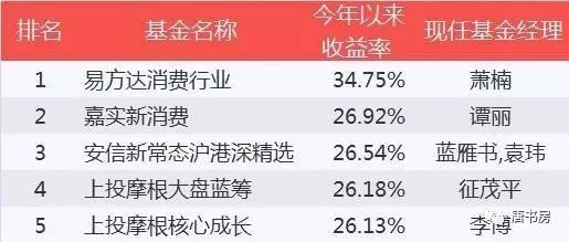 2017上半年小结