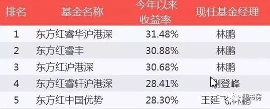 2017上半年小结