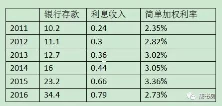 像老板那样投资（下）