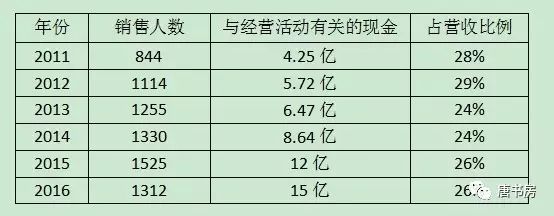 像老板那样投资（下）