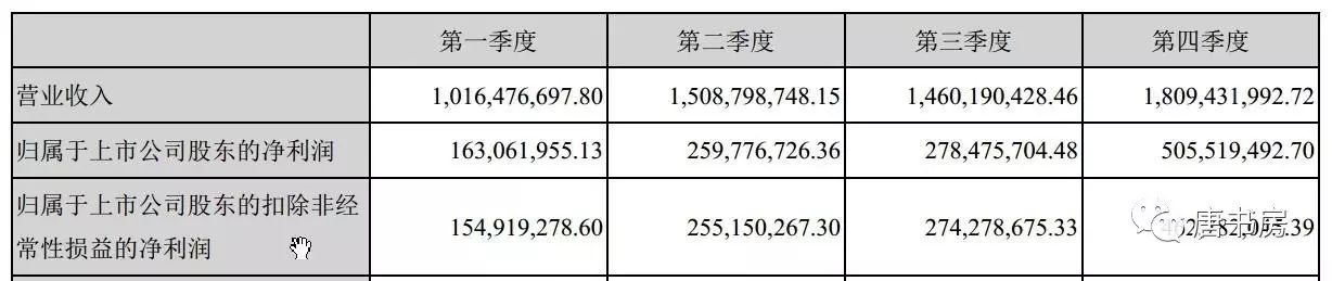 像老板那样投资（下）