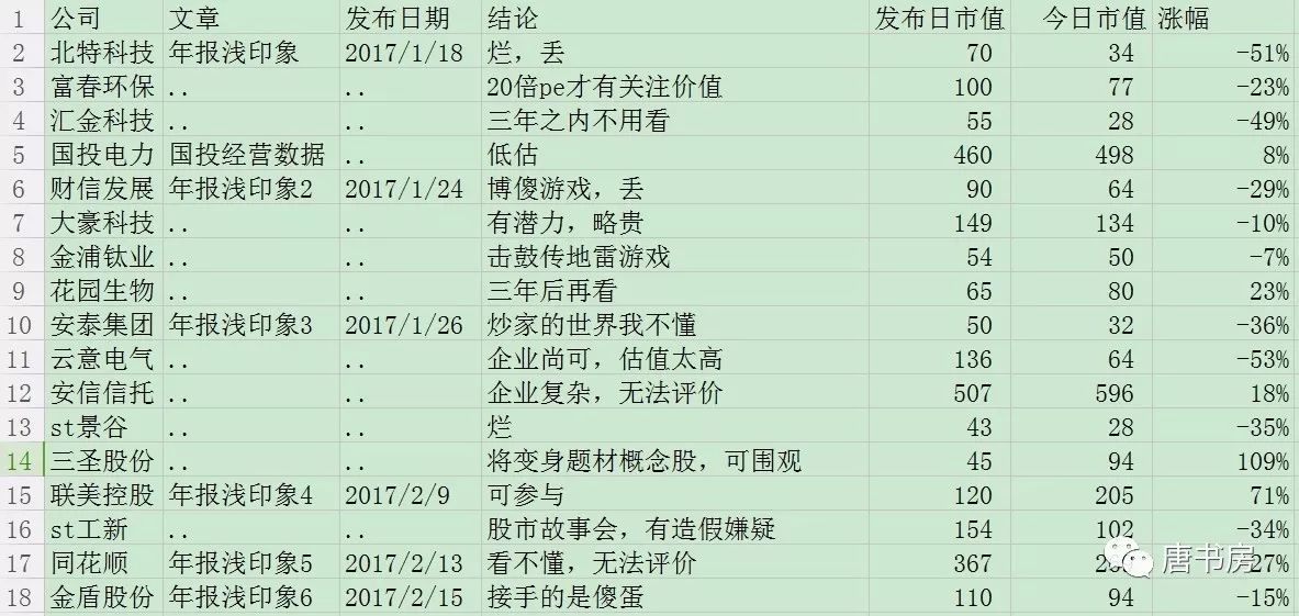 老唐的2017