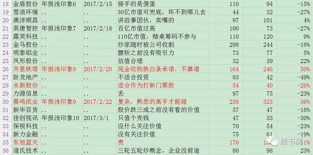 老唐的2017