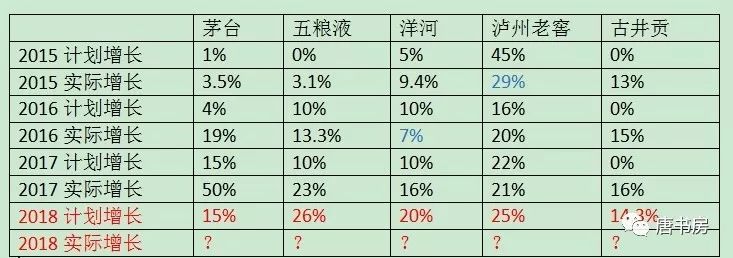 主要白酒企业点评②