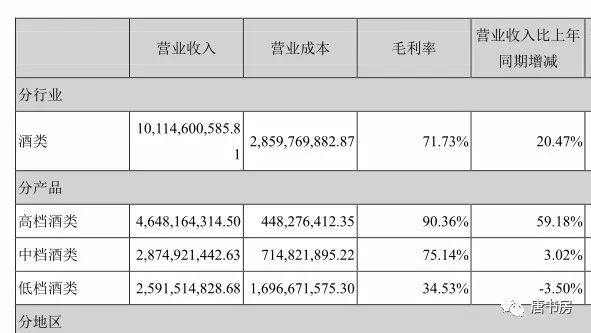 主要白酒企业点评④：洋河vs老窖（下）