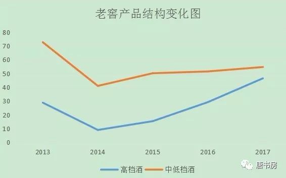 主要白酒企业点评④：洋河vs老窖（下）