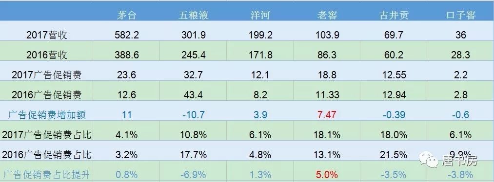 主要白酒企业点评④：洋河vs老窖（下）