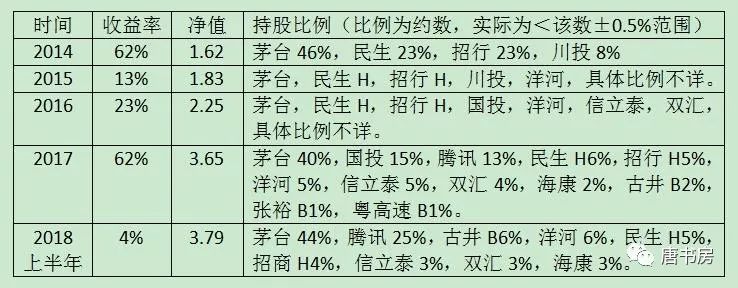 终点，起点