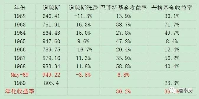 【重磅】从格雷厄姆体系分叉后的巴菲特选股秘诀