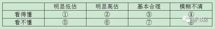 【重磅】从格雷厄姆体系分叉后的巴菲特选股秘诀