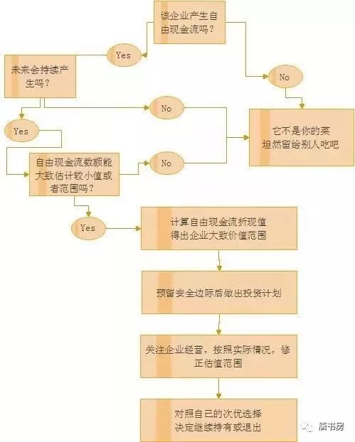 【解密】不谈玄之又玄的“道”，老唐一文说清估值“术”