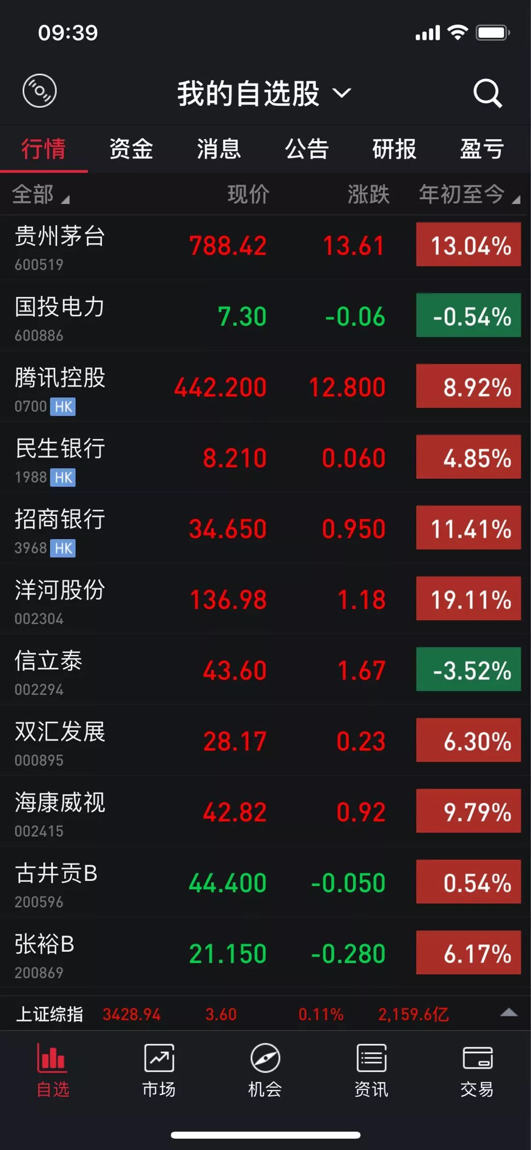 九连阳之下的冷思考