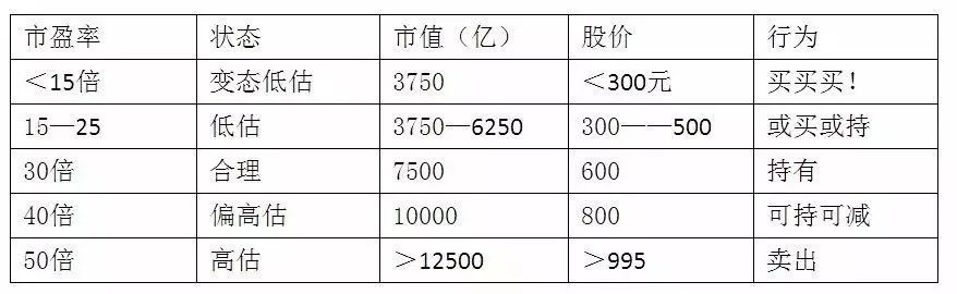 九连阳之下的冷思考