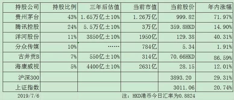 老唐实盘记录2019-07-06