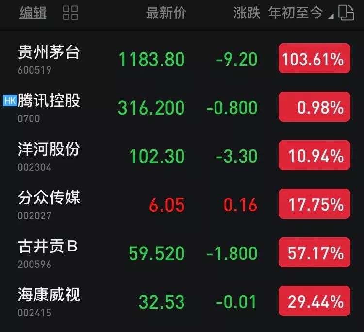 分众2019三季报及估值调整