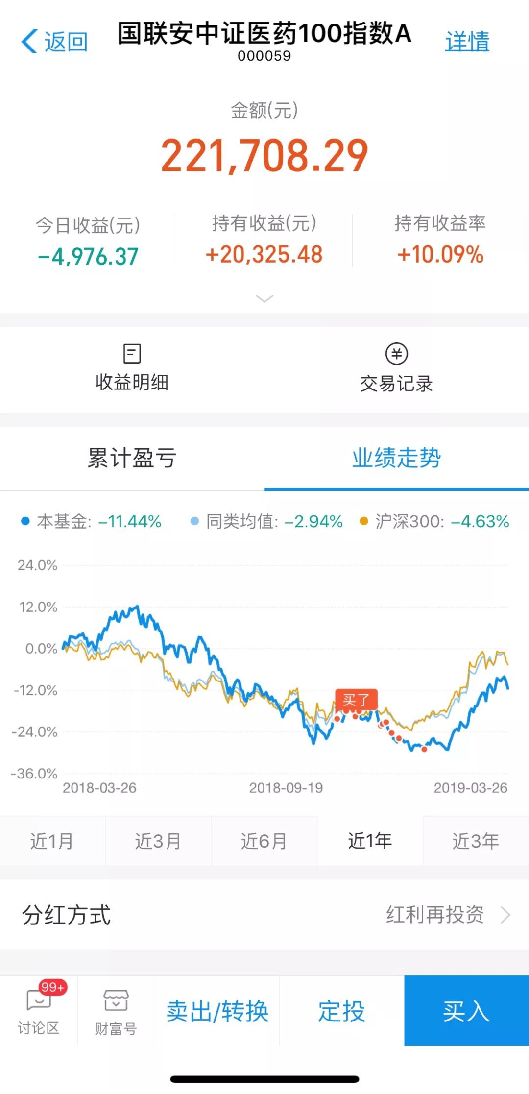 老唐的医药指数基金投资及逻辑