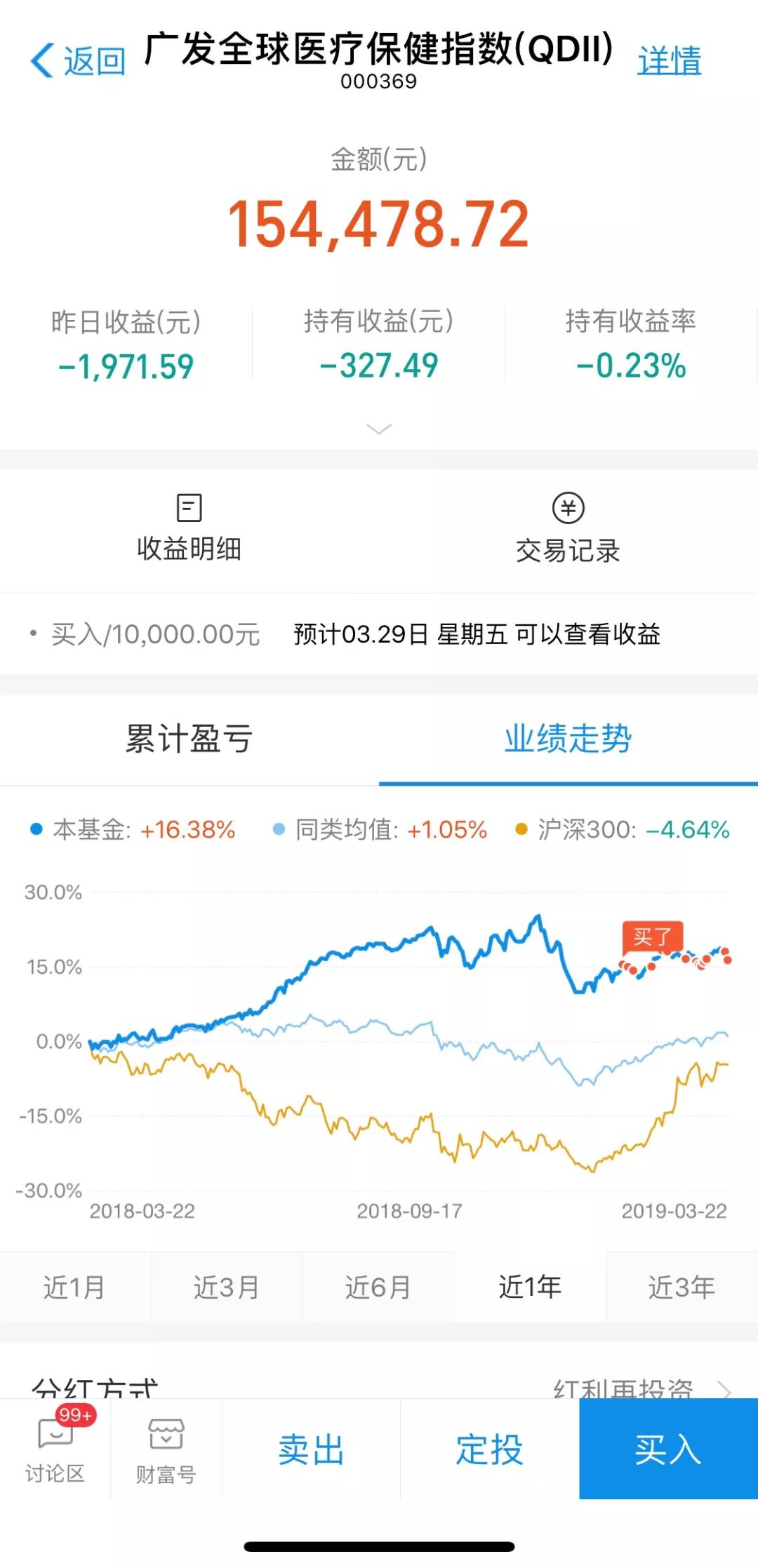 老唐的医药指数基金投资及逻辑