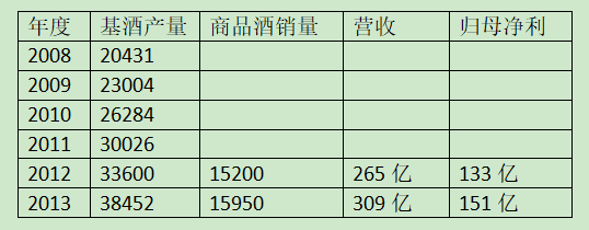 茅台估值、买点及卖点计算过程演示