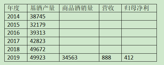 茅台估值、买点及卖点计算过程演示