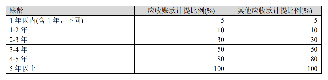 ​老唐中翻中之：金融资产减值新规