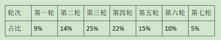 老唐实盘周记2020/08/01