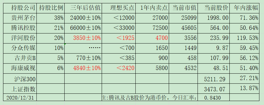 老唐实盘周记2020/12/31