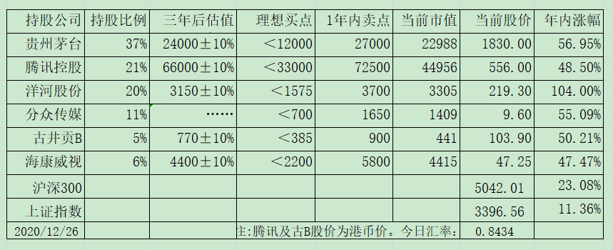 老唐实盘周记2020/12/31