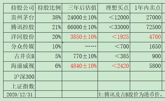 老唐实盘周记2020/12/31