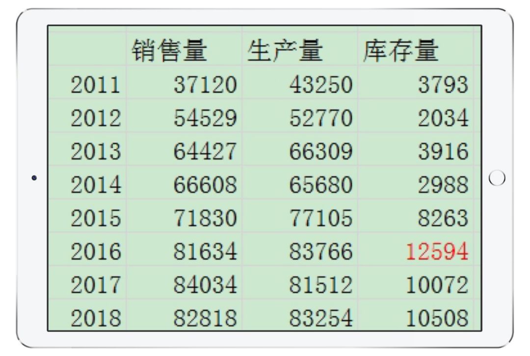 聊聊古井贡的扩产计划