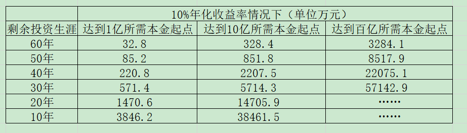 财富三轮车与阅读的价值