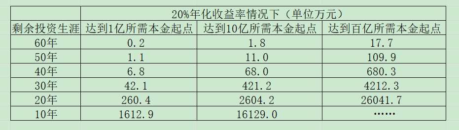 财富三轮车与阅读的价值