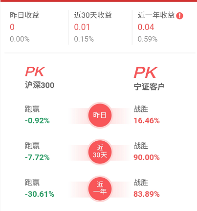 卖出茅台分众各1/3，买入了……（下篇）