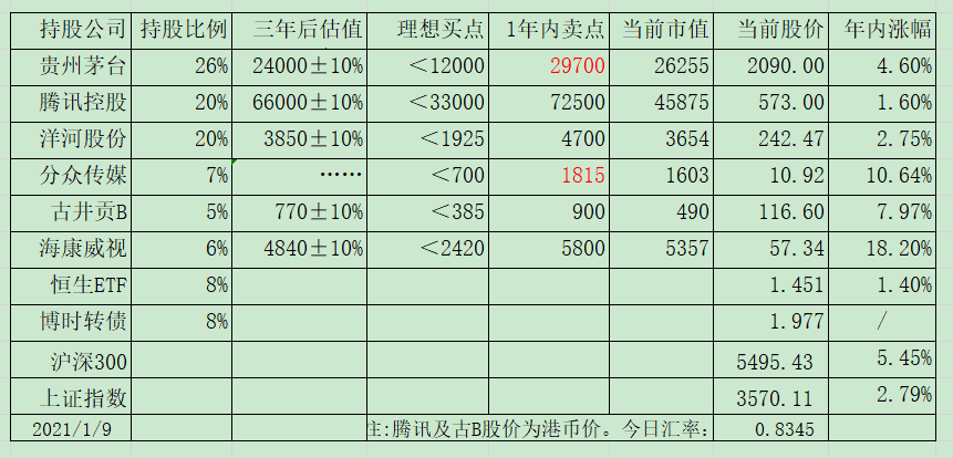 老唐实盘周记2021/01/09