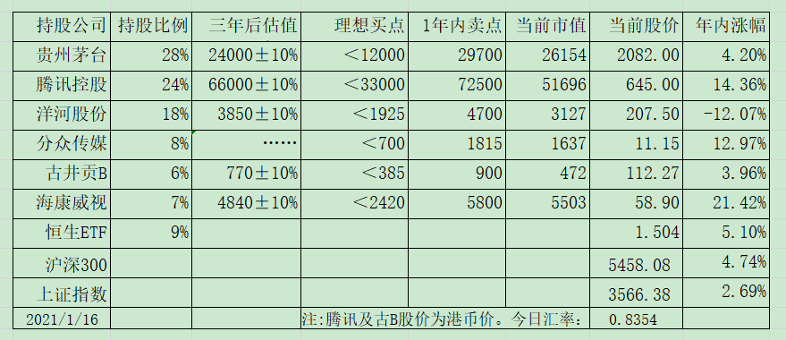 老唐实盘周记2021/01/16