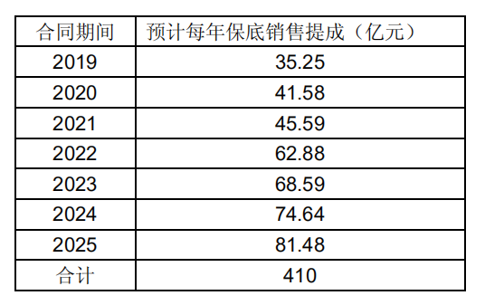 对上海机场补充协议的理解和判断