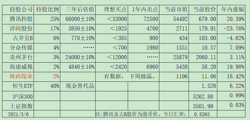 ​老唐实盘周记2021/03/06