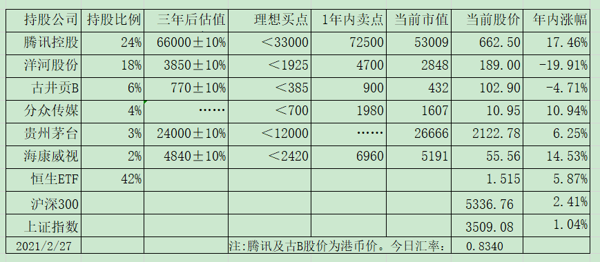 ​老唐实盘周记2021/03/06